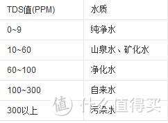 新上任奶爸装备分享，可以直饮恒温的klearbar净水器