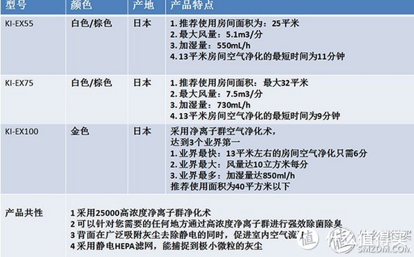 日亚自营：DAIKIN 大金 MCK 70R-T 加湿型 空气净化器 开箱及购买经验