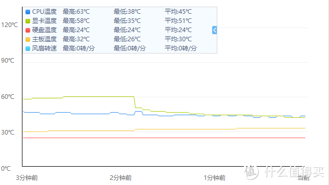 从常青树到小鲜肉，升级正当时--小评蓝宝石 R9 370X 4G D5超白金显卡