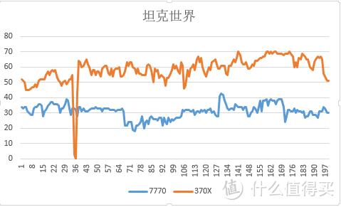 从常青树到小鲜肉，升级正当时--小评蓝宝石 R9 370X 4G D5超白金显卡