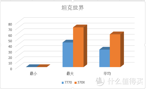 从常青树到小鲜肉，升级正当时--小评蓝宝石 R9 370X 4G D5超白金显卡