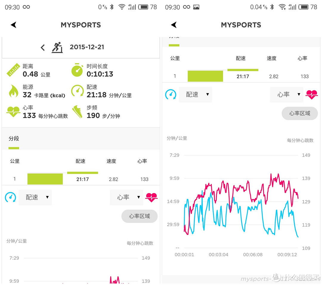 专业性已极致，本土化略欠缺  记TomTom Spark Cardio+Music运动表评测