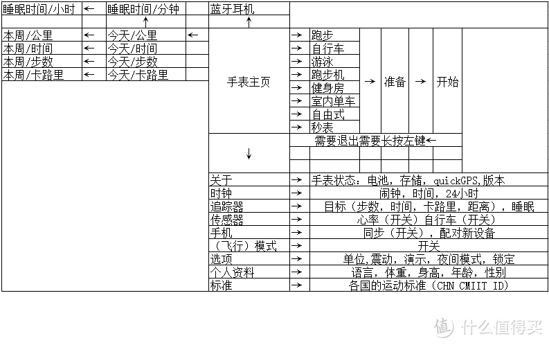 专业性已极致，本土化略欠缺  记TomTom Spark Cardio+Music运动表评测