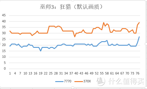 从常青树到小鲜肉，升级正当时--小评蓝宝石 R9 370X 4G D5超白金显卡