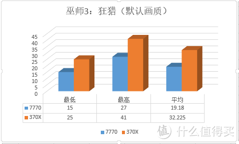 从常青树到小鲜肉，升级正当时--小评蓝宝石 R9 370X 4G D5超白金显卡