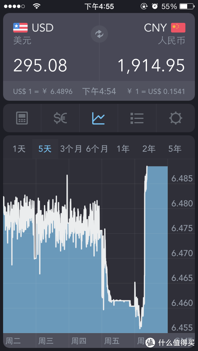 最近汇率暴涨啊，要不要赶紧还了？