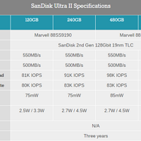 闪迪 至尊高速系列 Ultra II SSD固态硬盘购买理由(性能|模式|数据|缓存)