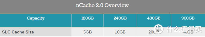 TLC SSD到底值不值得买！闪迪Ultra II 480G评测