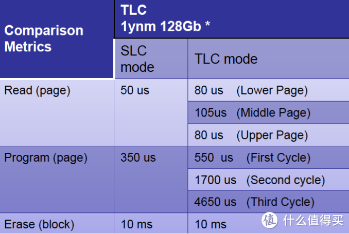 TLC SSD到底值不值得买！闪迪Ultra II 480G评测