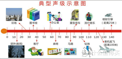 专题：拨开云“雾”见明月——解读空气净化器“新国标”，这些数值你需要关注