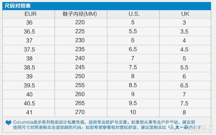 伪装备党之我的第一双哥伦比亚登山鞋