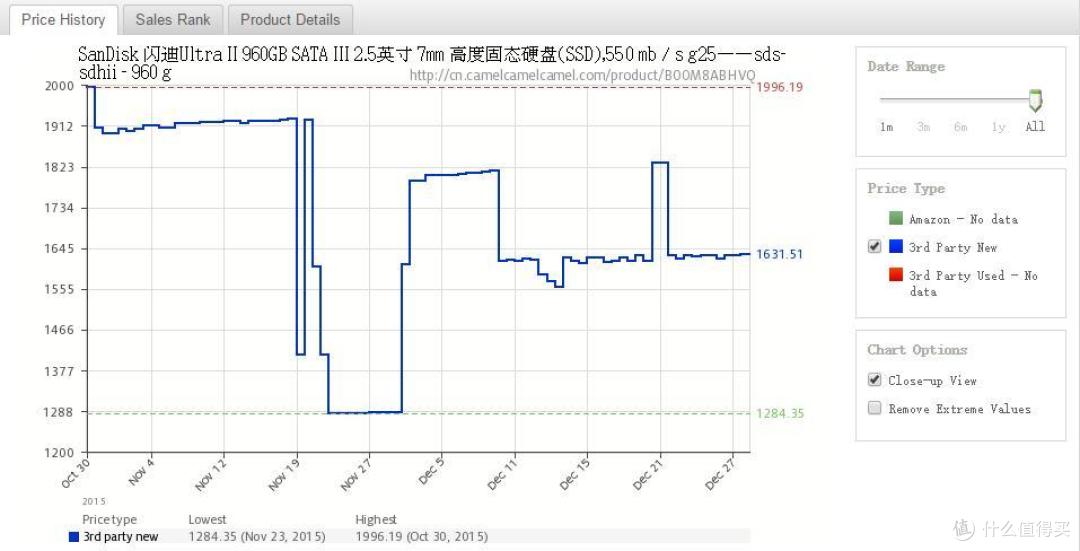 笔记本加装SSD：闪迪至尊高速2代  960GB SATA III固态硬盘