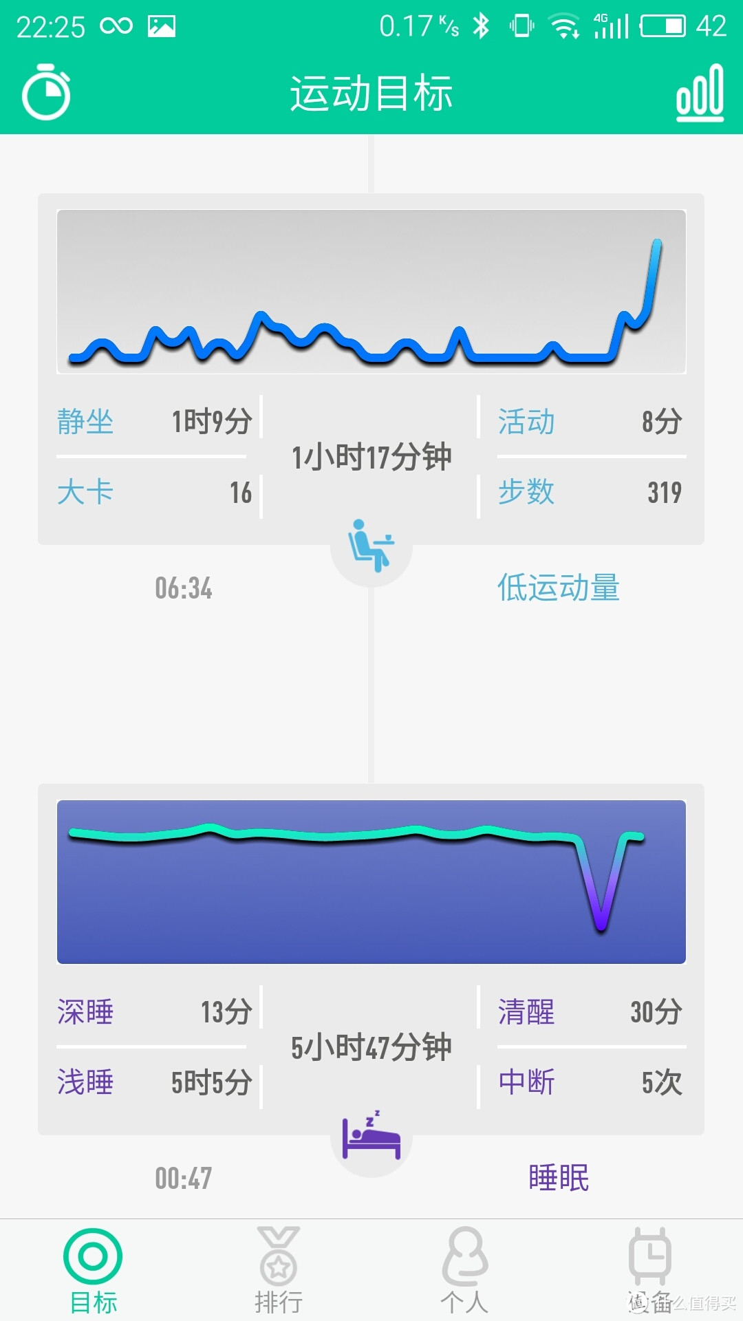 专业性已极致，本土化略欠缺  记TomTom Spark Cardio+Music运动表评测