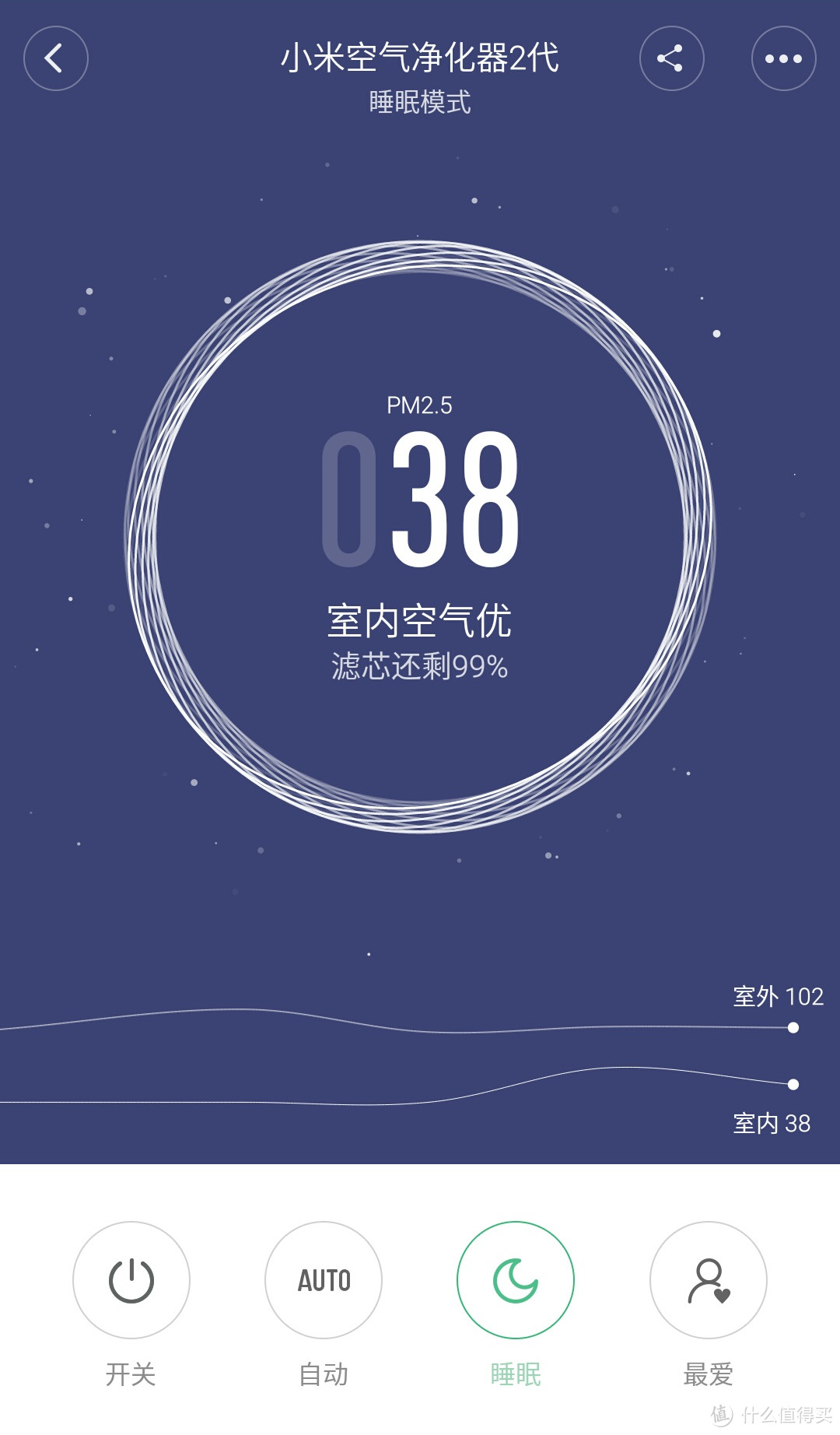 小米空气净化器2 开箱体验