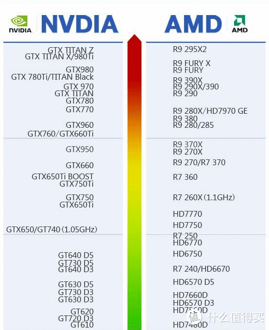 老酒新酿 性能几何？ 讯景(XFX) R9 370X 4G 黑狼•进化显卡试用报告