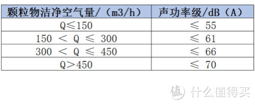 专题：拨开云“雾”见明月——解读空气净化器“新国标”，这些数值你需要关注