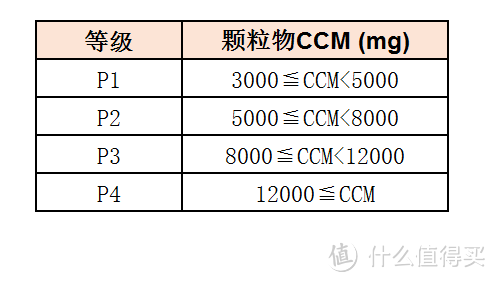 专题：拨开云“雾”见明月——解读空气净化器“新国标”，这些数值你需要关注