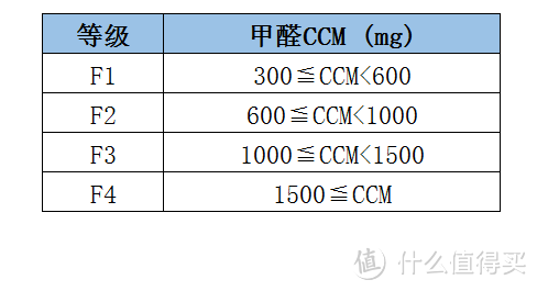 专题：拨开云“雾”见明月——解读空气净化器“新国标”，这些数值你需要关注