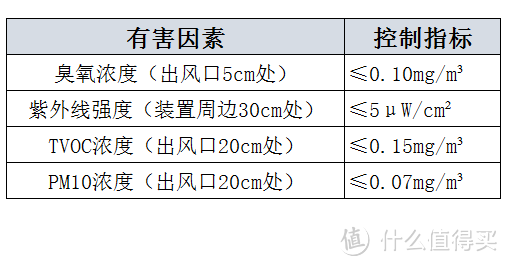 专题：拨开云“雾”见明月——解读空气净化器“新国标”，这些数值你需要关注