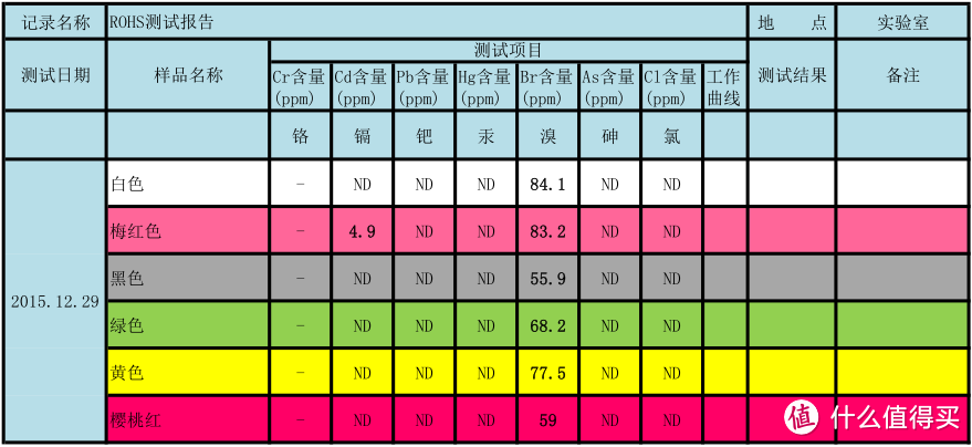 趣味至上，安全为先——测评《马乐宝 公主窗彩颜料》