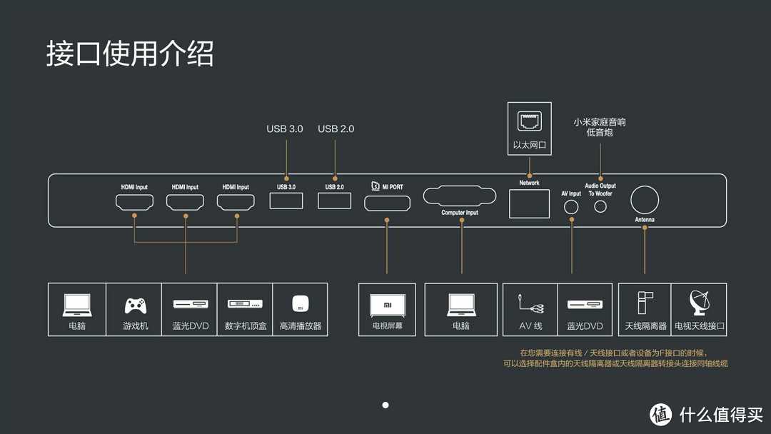 双十二入手：小米电视3分体套装 开箱及短期使用感受