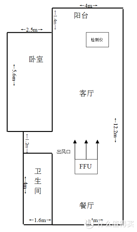 三台空气净化器不够用？那就上FFU！另简单谈下pm2.5检测仪