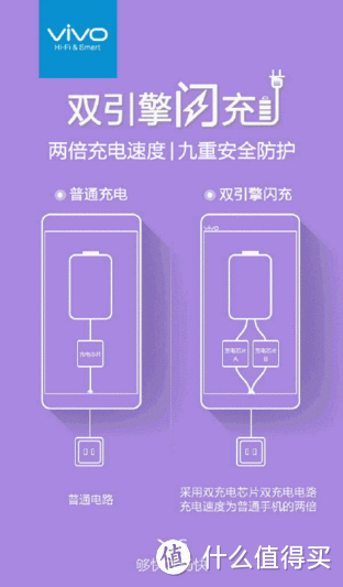 特点鲜明，定位明确，果味十足——vivo X6 评测报告