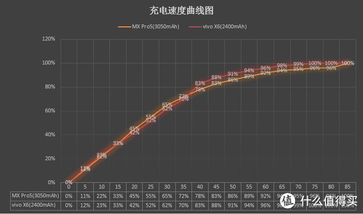 特点鲜明，定位明确，果味十足——vivo X6 评测报告