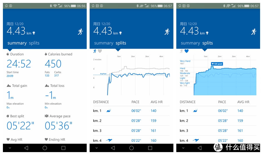 专为运动而生——TOMTOM Spark CARDIO + Music 运动腕表众测报告及全面解析