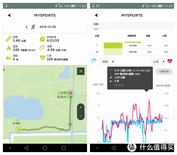 专为运动而生——TOMTOM Spark CARDIO + Music 运动腕表众测报告及全面解析