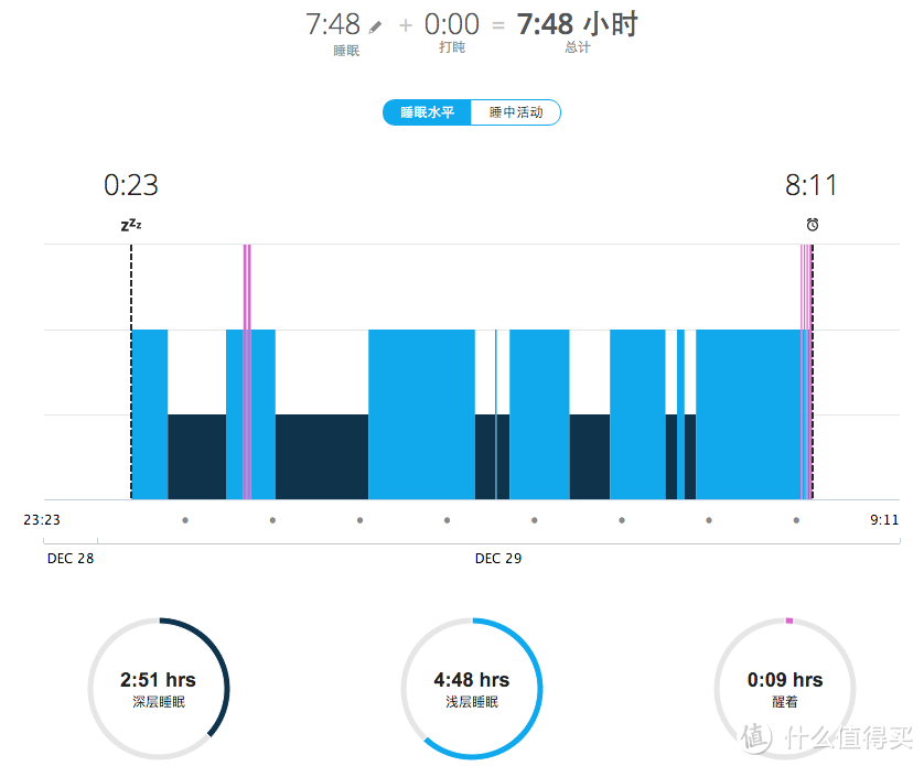 #本站首晒# 24小时心率监测：Garmin 佳明 vivosmart HR智能手环评测