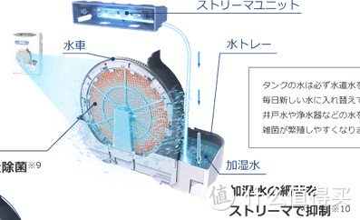 DAIKIN 大金 TCK70R-W 空气净化器（70系列N/P/R/S通用）配件选购指南