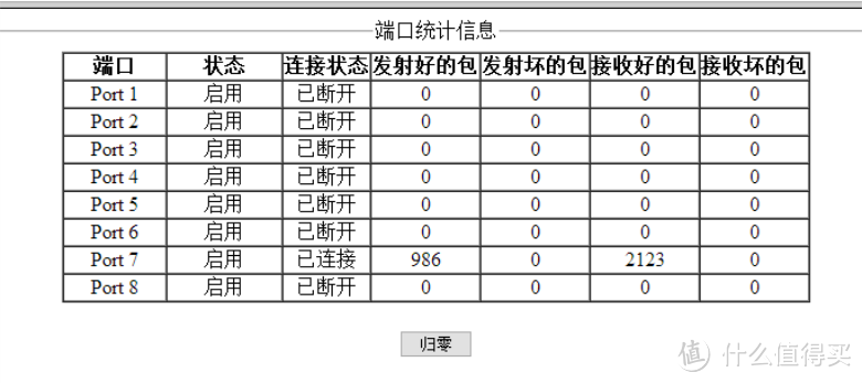 BL-SG108M千兆8口交换机及其他小技巧