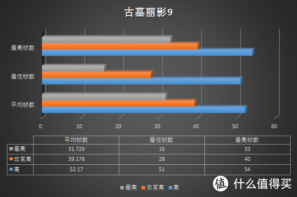 蓝宝石R9 370X 4G超白金显卡完美我的ITX全能小钢炮