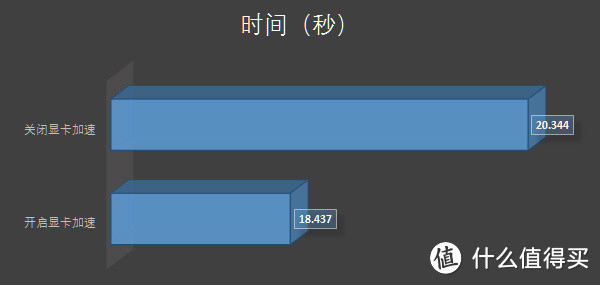 蓝宝石R9 370X 4G超白金显卡完美我的ITX全能小钢炮