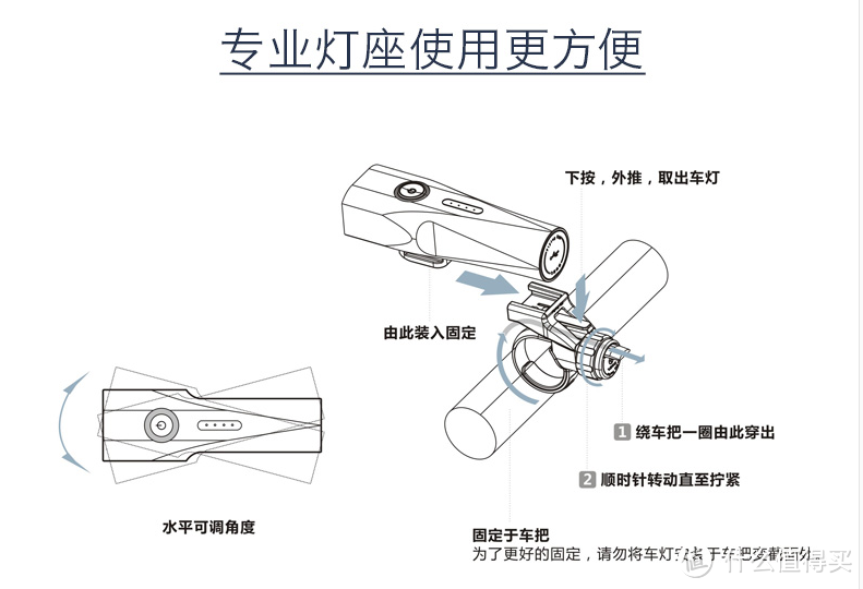 #本站首晒# 一次满意的剁手 — FlyingEgg 飞蛋 F20德规 自行车前灯