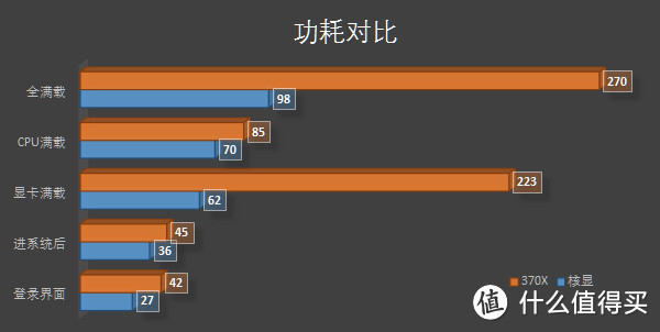 蓝宝石R9 370X 4G超白金显卡完美我的ITX全能小钢炮