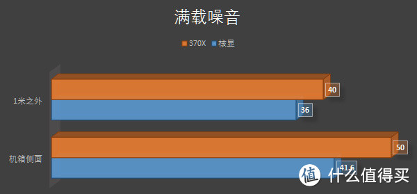 蓝宝石R9 370X 4G超白金显卡完美我的ITX全能小钢炮