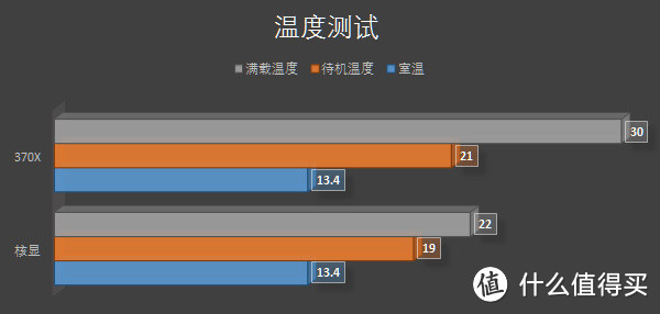 蓝宝石R9 370X 4G超白金显卡完美我的ITX全能小钢炮