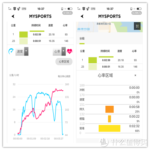 TOMTOM Spark 全能腕表测评