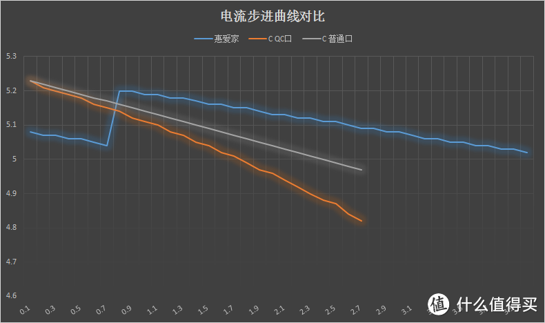 多口充电器 强强碰撞 — 惠爱家 65W充电器与CHOETECH 60W充电器 简单测试