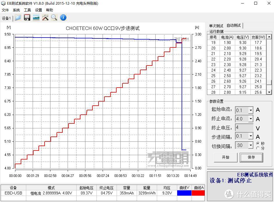 多口充电器 强强碰撞 — 惠爱家 65W充电器与CHOETECH 60W充电器 简单测试