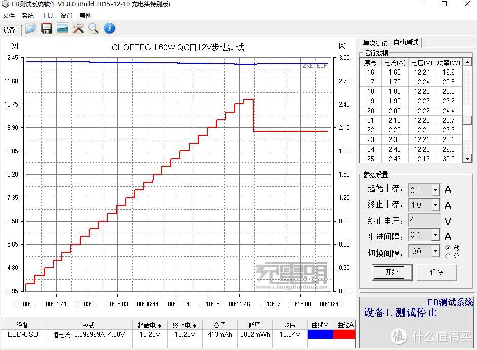 多口充电器 强强碰撞 — 惠爱家 65W充电器与CHOETECH 60W充电器 简单测试