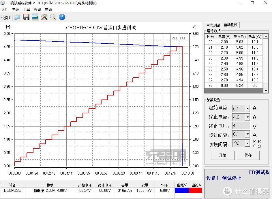 多口充电器 强强碰撞 — 惠爱家 65W充电器与CHOETECH 60W充电器 简单测试