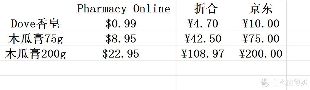 #有货自远方来# 历时27天的澳淘 — Pharmacy Online 购物体验