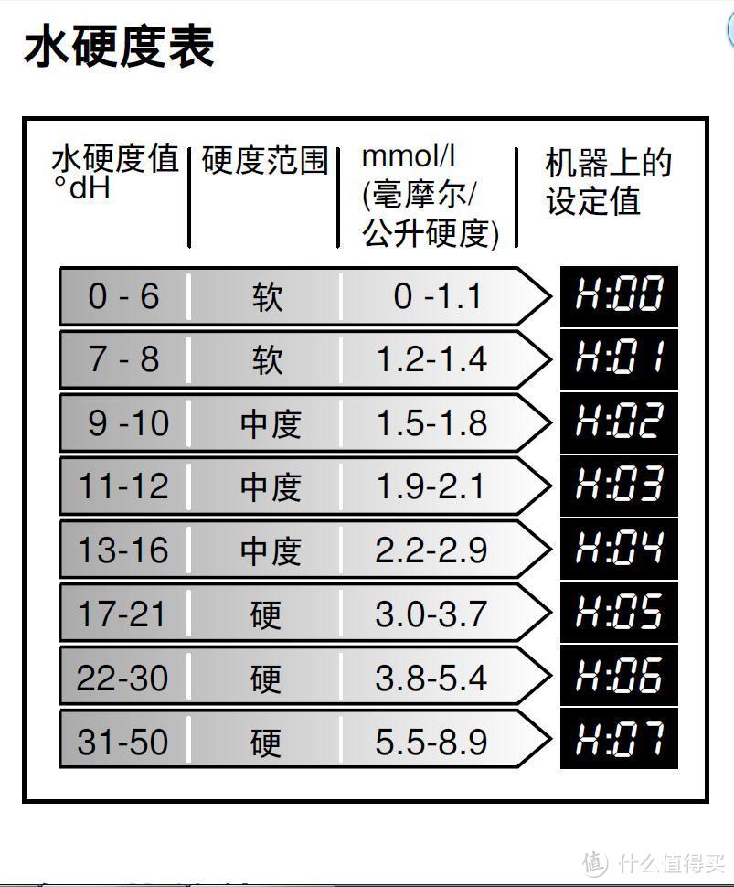 （图片来自西门子官网）