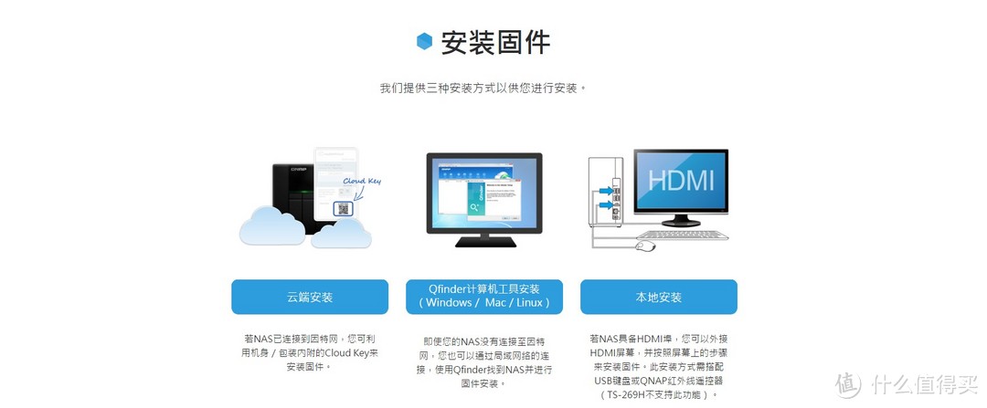 NAS分析兼QNAP 威联通 TS-231 网络存储服务器 开箱使用