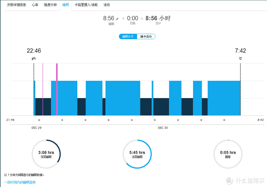 Garmin 佳明 vivosmart HR 7天24小时记录心率的手环