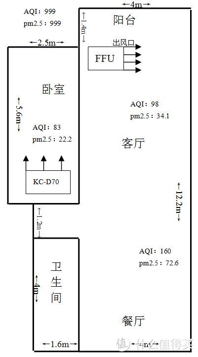 三台空气净化器不够用？那就上FFU！另简单谈下pm2.5检测仪