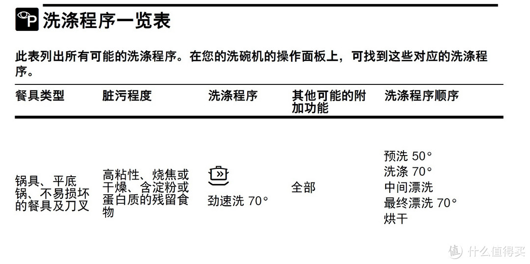 （图片来自西门子官网）